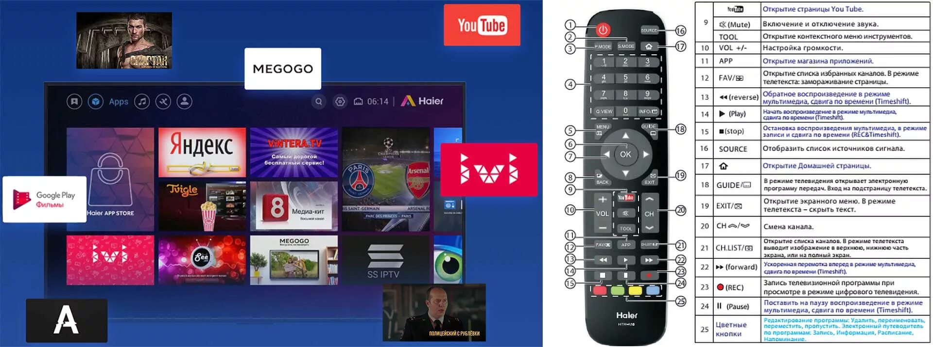 Haier как подключить телефон Haier X7000U обзор