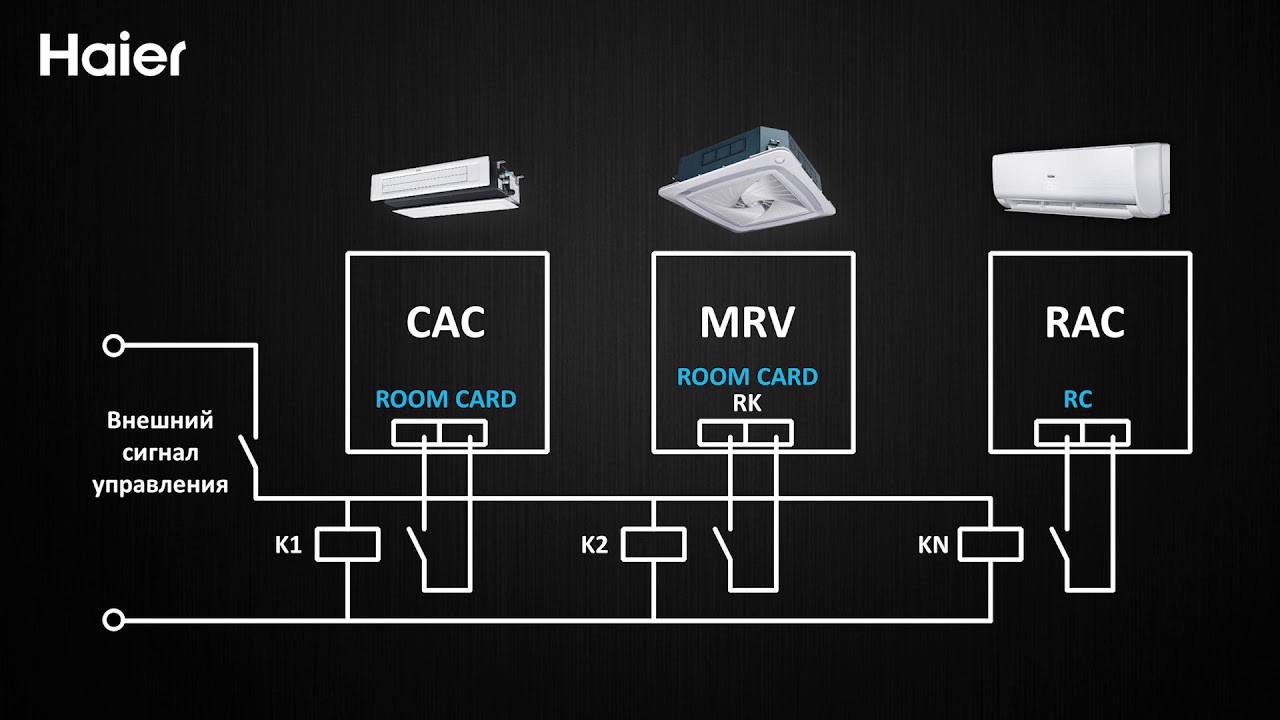 Haier подключение через телефон Подключение кондиционеров Haier к карточному выключателю - YouTube