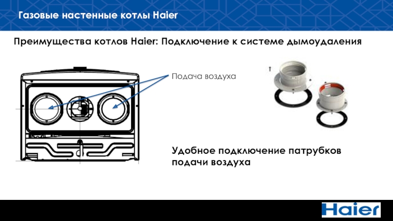 Haier подключение к телефону Настенные газовые котлы Haier