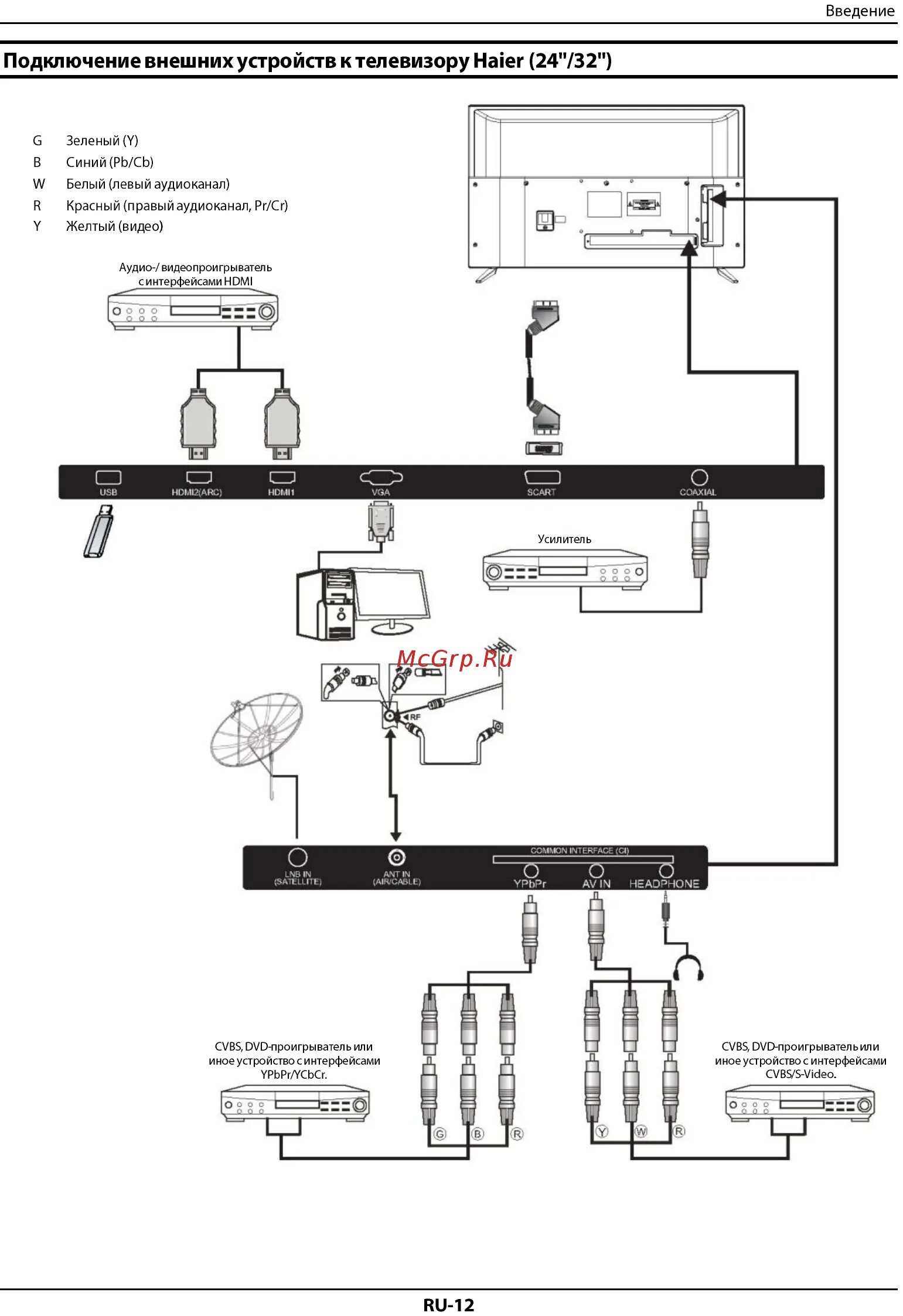 Haier подключение к телефону Haier LE24K6000S Черный Инструкция по эксплуатации онлайн 13/122 380720