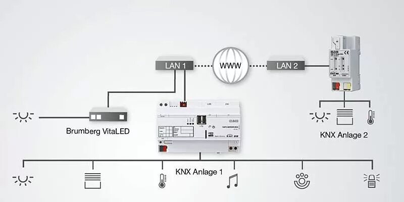 Haier подключение к телефону Facility Pilot Server od Junga - inteligentne centrum zarządzania - Instalacje i