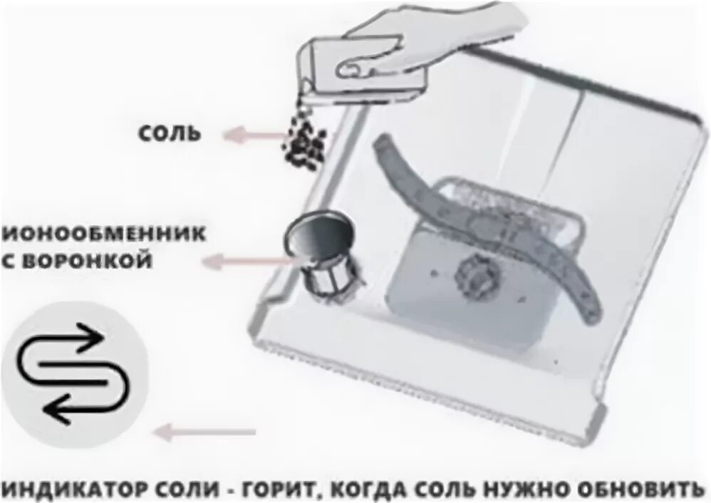 Haier посудомоечная машина индикатор соли как выглядит В посудомойке белый налет - AkvaSafe.ru
