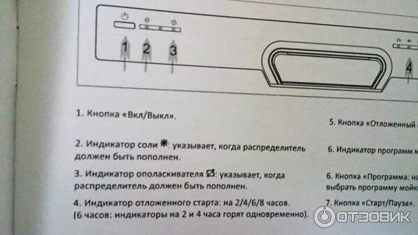 Haier посудомоечная машина индикатор соли как выглядит Отзыв о Посудомоечная машина Midea MCFD-0606 Отличная, хотя сначала было недопон