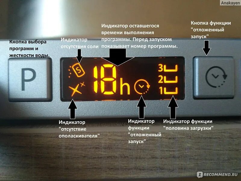 Haier посудомоечная машина индикатор соли как выглядит Встраиваемая посудомоечная машина Hotpoint-Ariston LSTF 7M019 WHIRLPHOOL EUROPE 