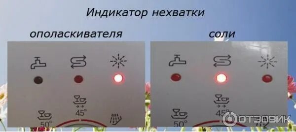Haier посудомоечная машина индикатор соли как выглядит Значок соли в посудомоечной машине фото - DelaDom.ru