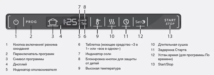 Haier посудомоечная машина индикатор соли как выглядит Купить посудомоечную машину Asko D5546XL