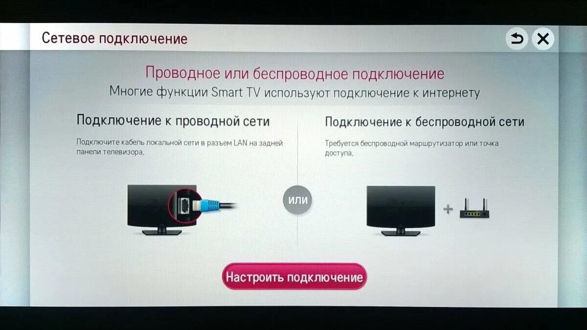 Haier телевизор как подключить беспроводная проекция Возможности и функции Смарт ТВ-разобраться сможет каждый Девайс. ЛикБез и Не Тол