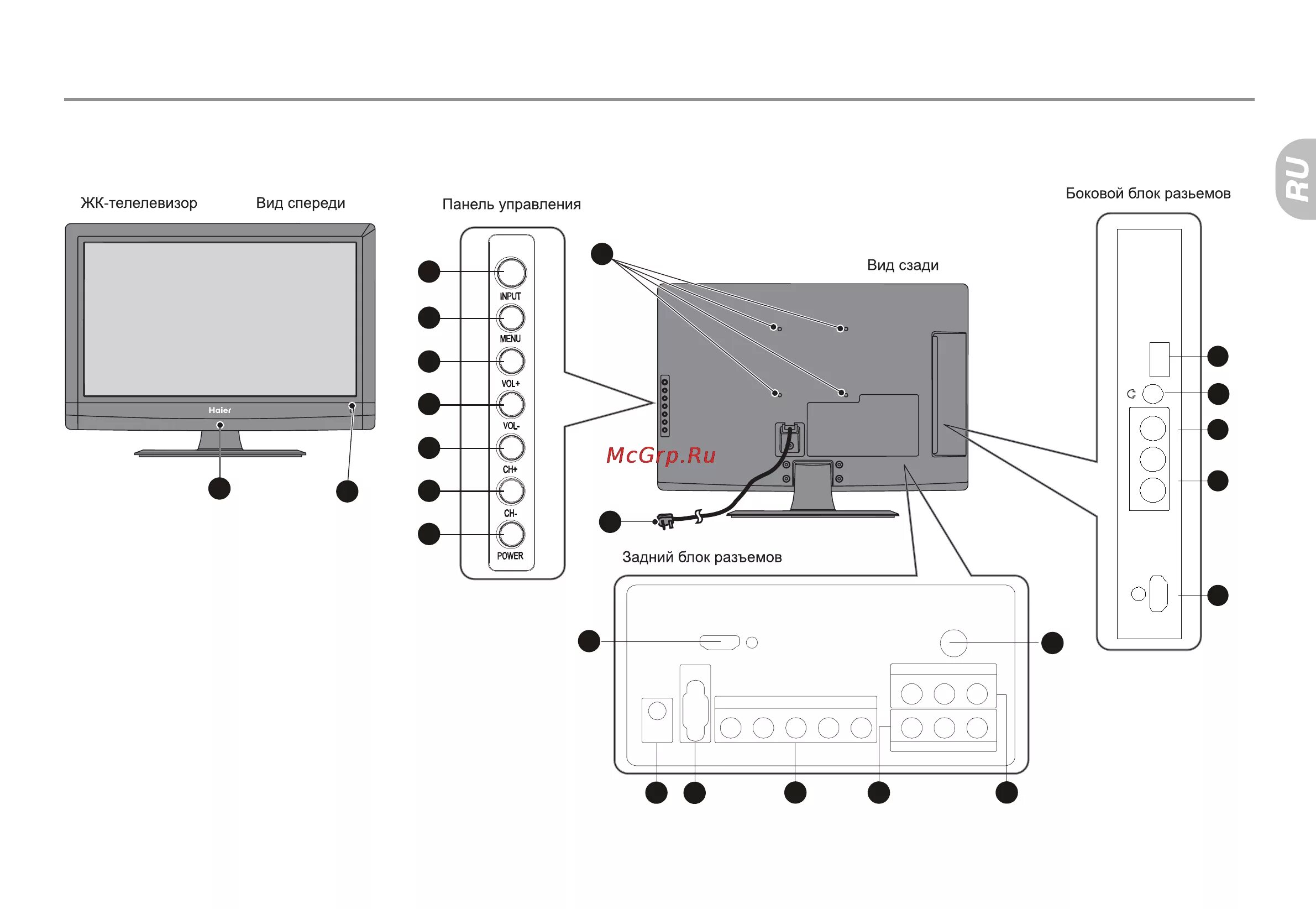 Haier телевизор как подключить беспроводная проекция Haier LE22Z6 17/94 Общее знакомство с устройством жк телевизора