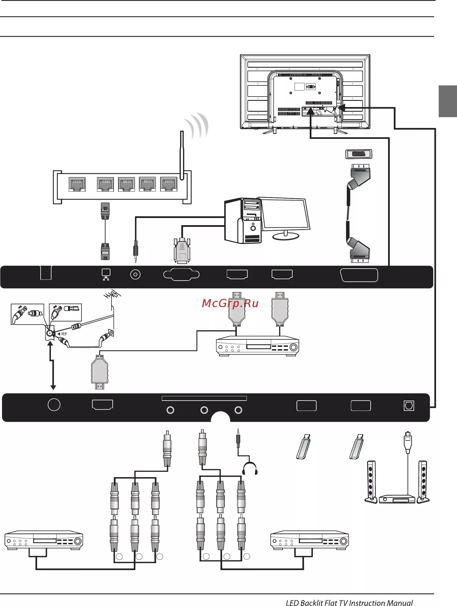 Haier телевизор как подключить беспроводная проекция Haier LE50K5500TF 14/67 Подключение внешних устройств к телевизору haier 42 50