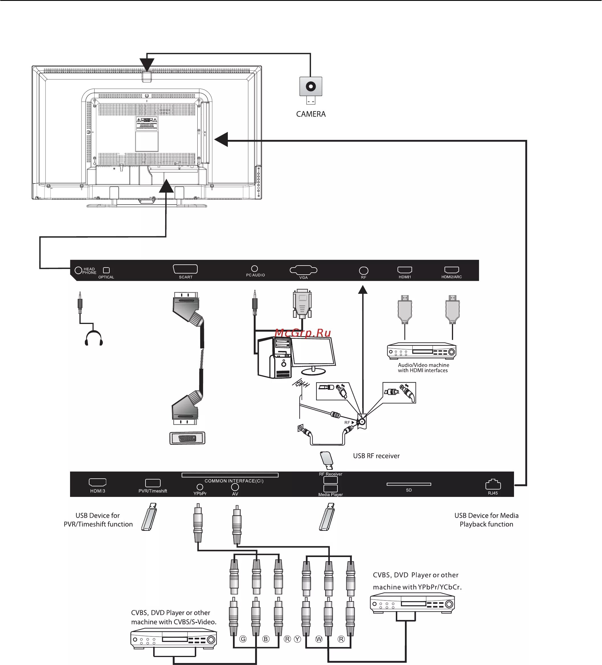 Haier телевизор подключение к компьютеру Haier LE48M7000CF 48/78 Haier теледидарын косу