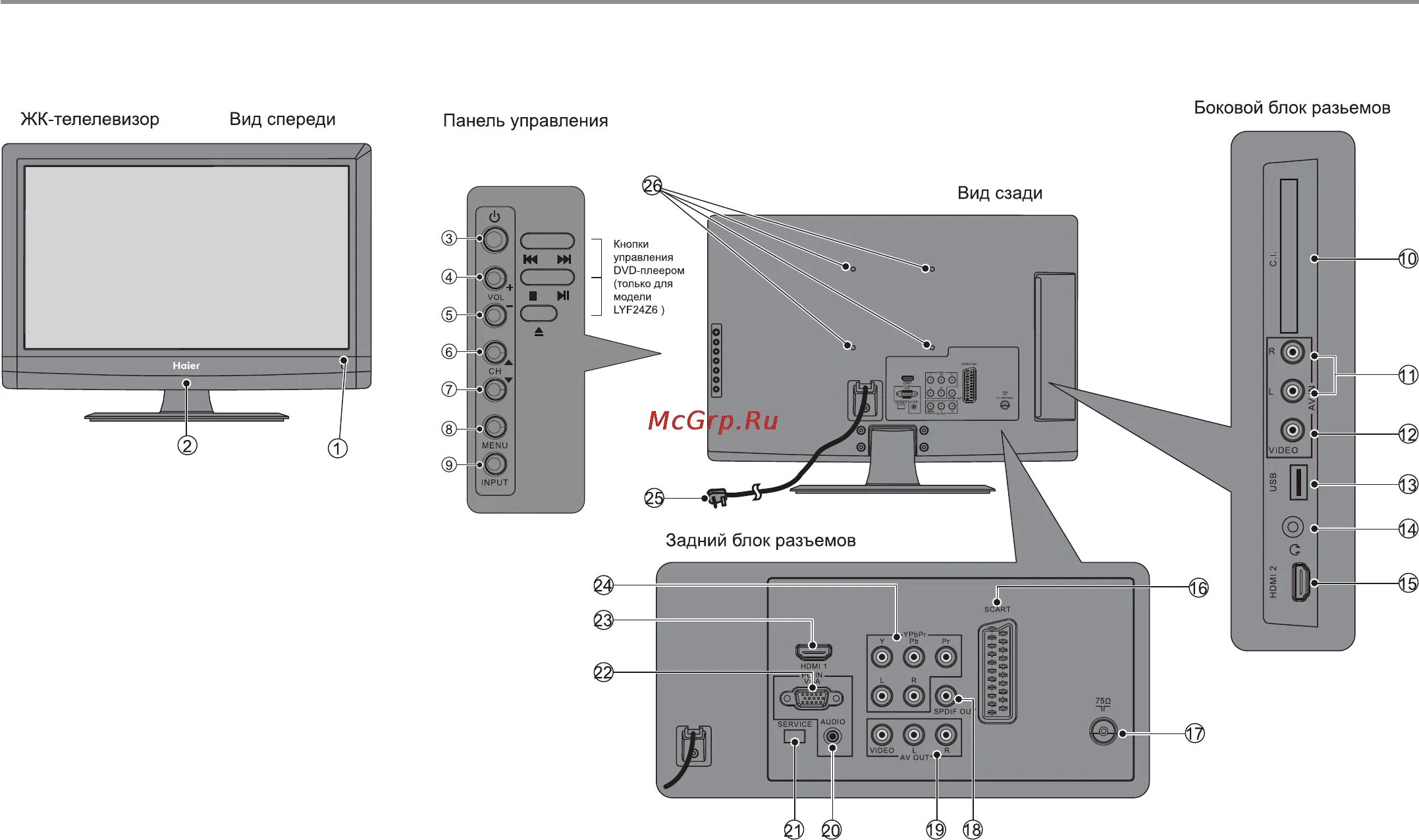 Haier телевизор подключение к компьютеру Haier LYF24 Z6 15/64 Общее знакомство с устройством жк телевизора