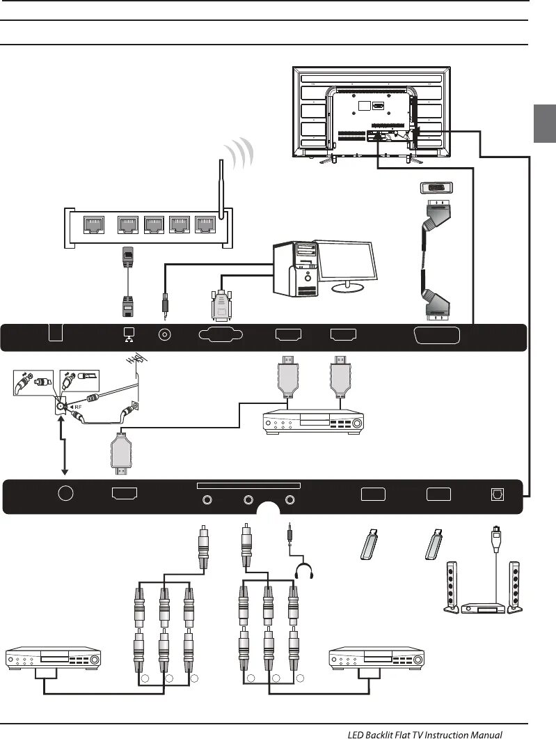Haier телевизор подключение к компьютеру Просмотр инструкции жк телевизора Haier LE50K5500TF, страница 14 - Mnogo-dok - б
