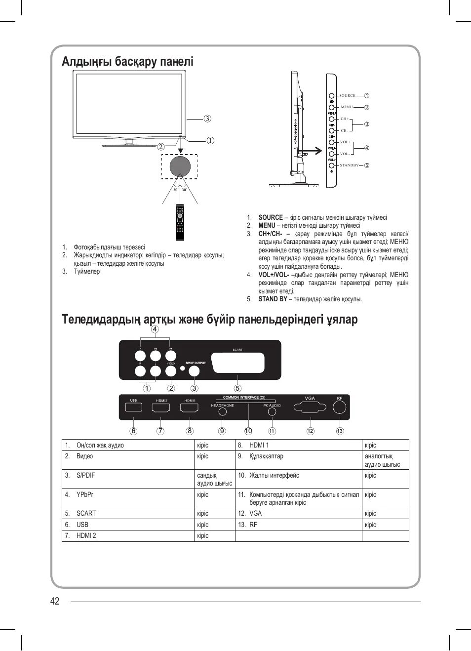 Haier телевизор подключение к сети Haier LET26T1000HF: Инструкция и руководство, Қабырға монтажы 26