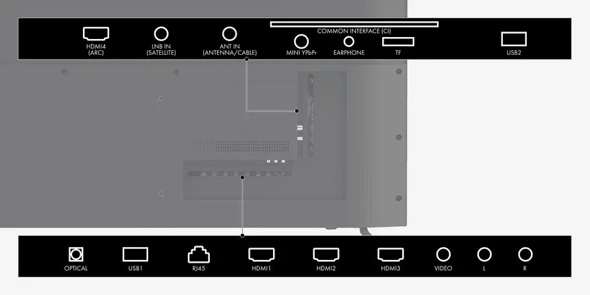 Haier телевизор подключение к сети Телевизоры Haier Smart TV MX: обзор серии