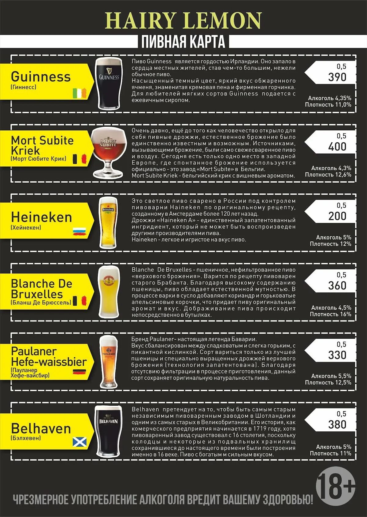 Hairy lemon pub лазурная ул 13 фото Carta de Hairy lemon pub, Barnaul