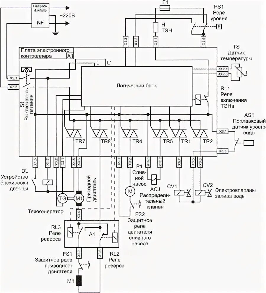 Hansa электросхема cтиральная машина Hansa PA 5580 расколот симистор Z0607 Форум по ремонту Monitor