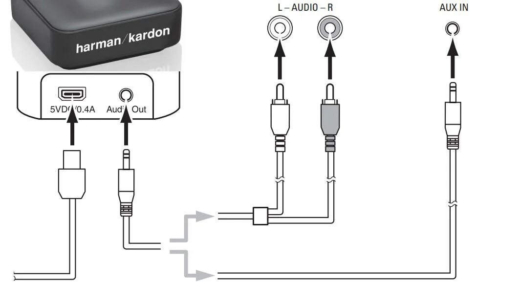 Harman kardon как подключить блютуз Many dangerous situations Blink Greenland bluetooth receiver harman kardon Glori