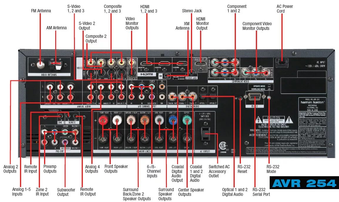 Harman kardon как подключить блютуз Купить Av ресивер Harman Kardon Avr 347 в Москве, цена: 20990 руб 728