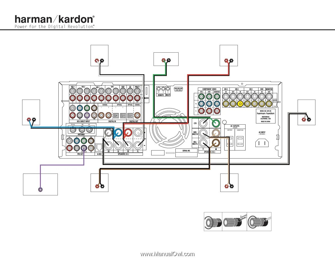 Harman kardon как подключить блютуз Harman Kardon AVR 325 Quick Start Guide