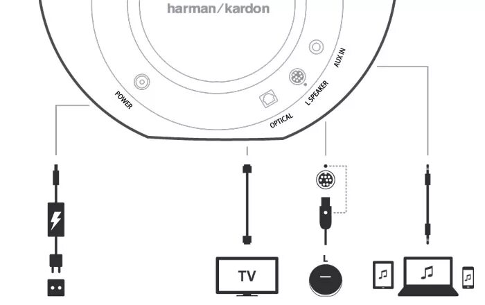 Harman kardon как подключить блютуз Harman Kardon Nova Wireless - добавь драйва своему iPhone/IPad