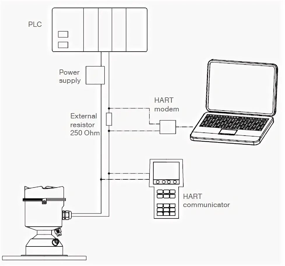 Hart подключение датчиков Level sensor radar, ATEX 20/21, Flange 3"(80mm), 24VDC supply,4-20mA HART output