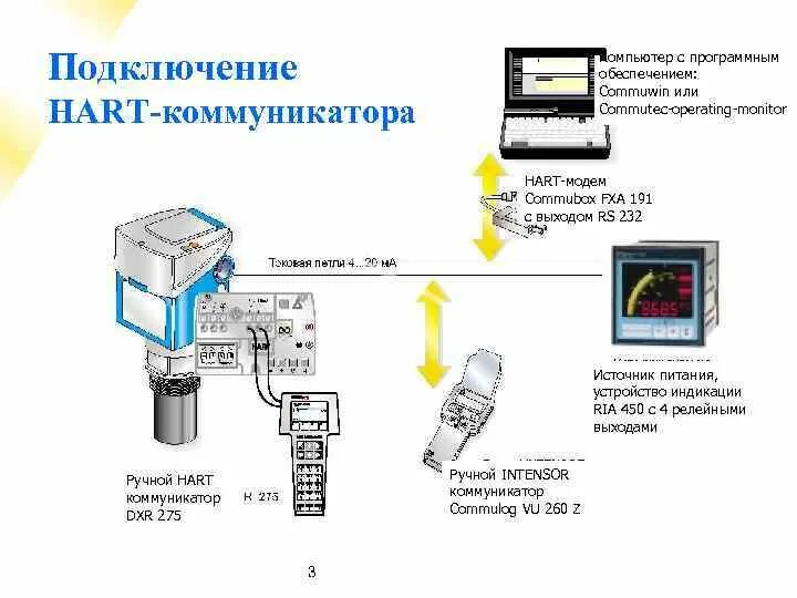 Hart подключение датчиков Как подключить коммуникатор: найдено 88 изображений