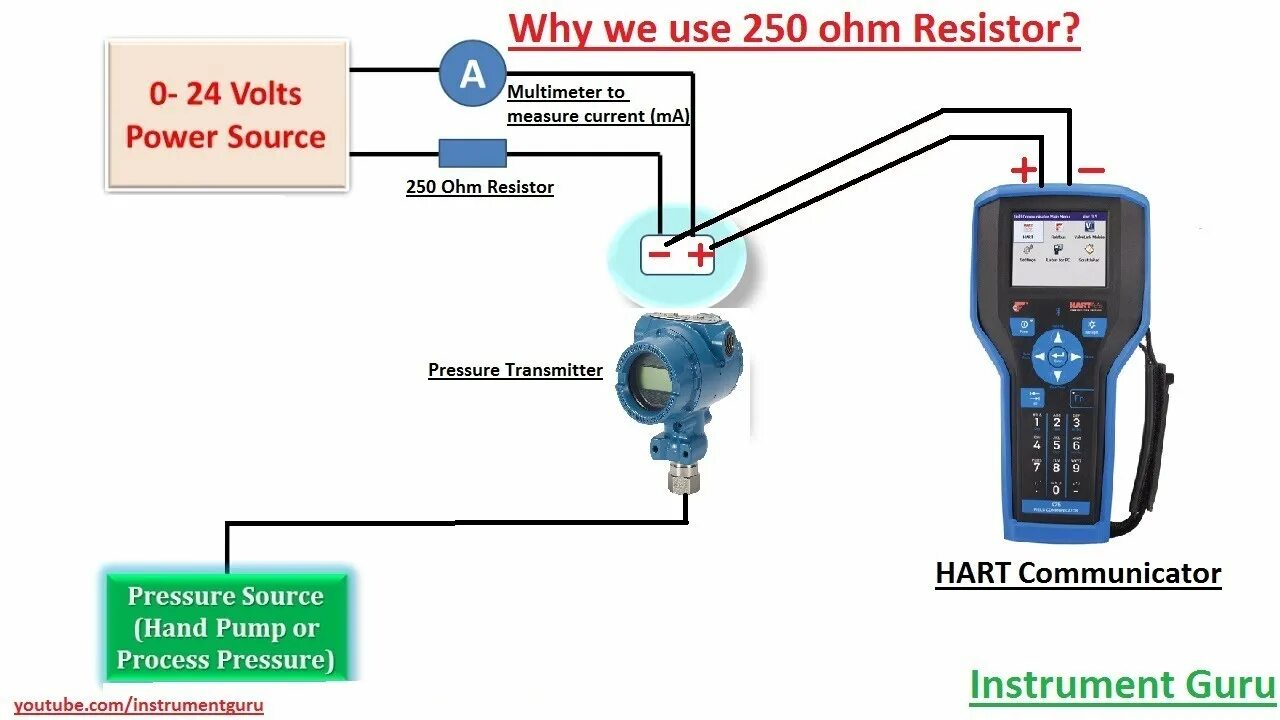 Hart подключение датчиков Why we use 250 ohm Resistor in series HART Communicator explained in Hindi Instr