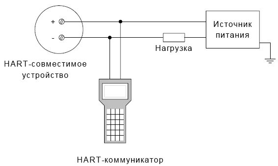 Hart подключение датчиков Коммуникатор Метран-650