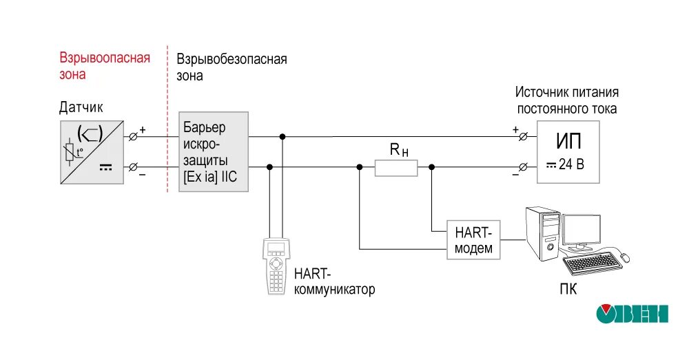Hart подключение датчиков Как работают датчики с HART-протоколом ОВЕН. Приборы для автоматизации Дзен