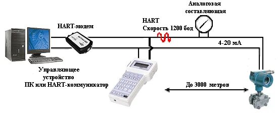 Hart подключение датчиков 4.1.3 Интеллектуальный датчик