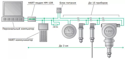 Hart подключение датчиков АИР-20/М2 датчик (преобразователь) давления: описание, купить