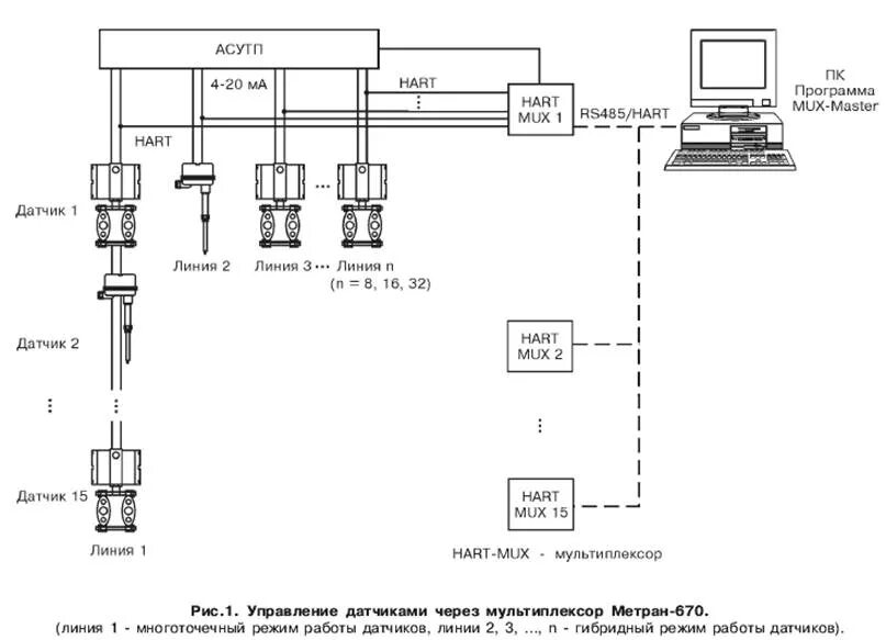 Hart подключение датчиков Методика расчета РППД. Выбор сужающего устройства, дифманометра и вторичного при