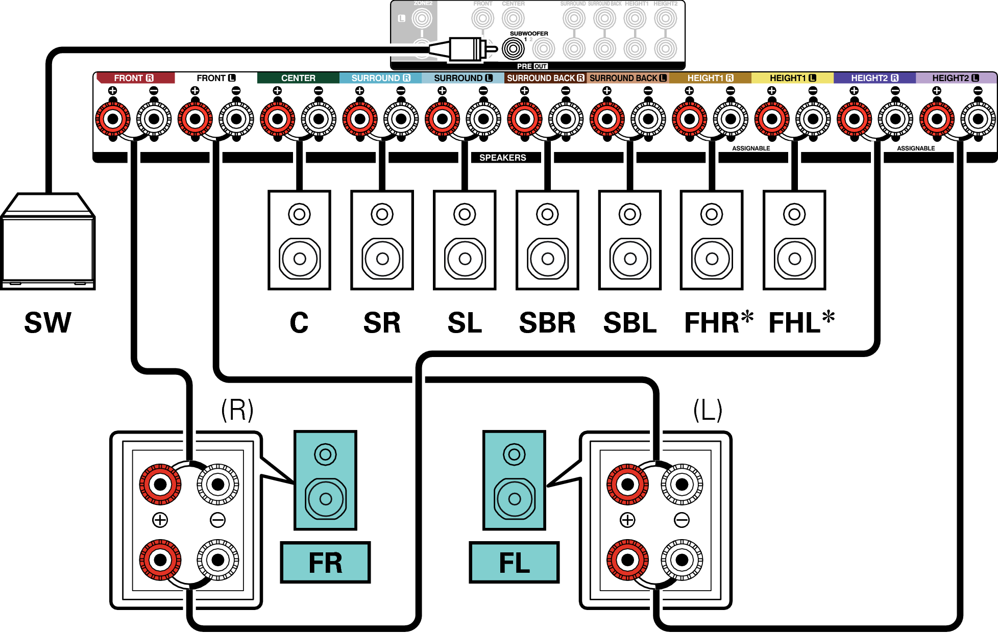 Hartens как подключить колонки Подключение 7.1-канальных динамиков: соединение двух усилителей для фронтальных 