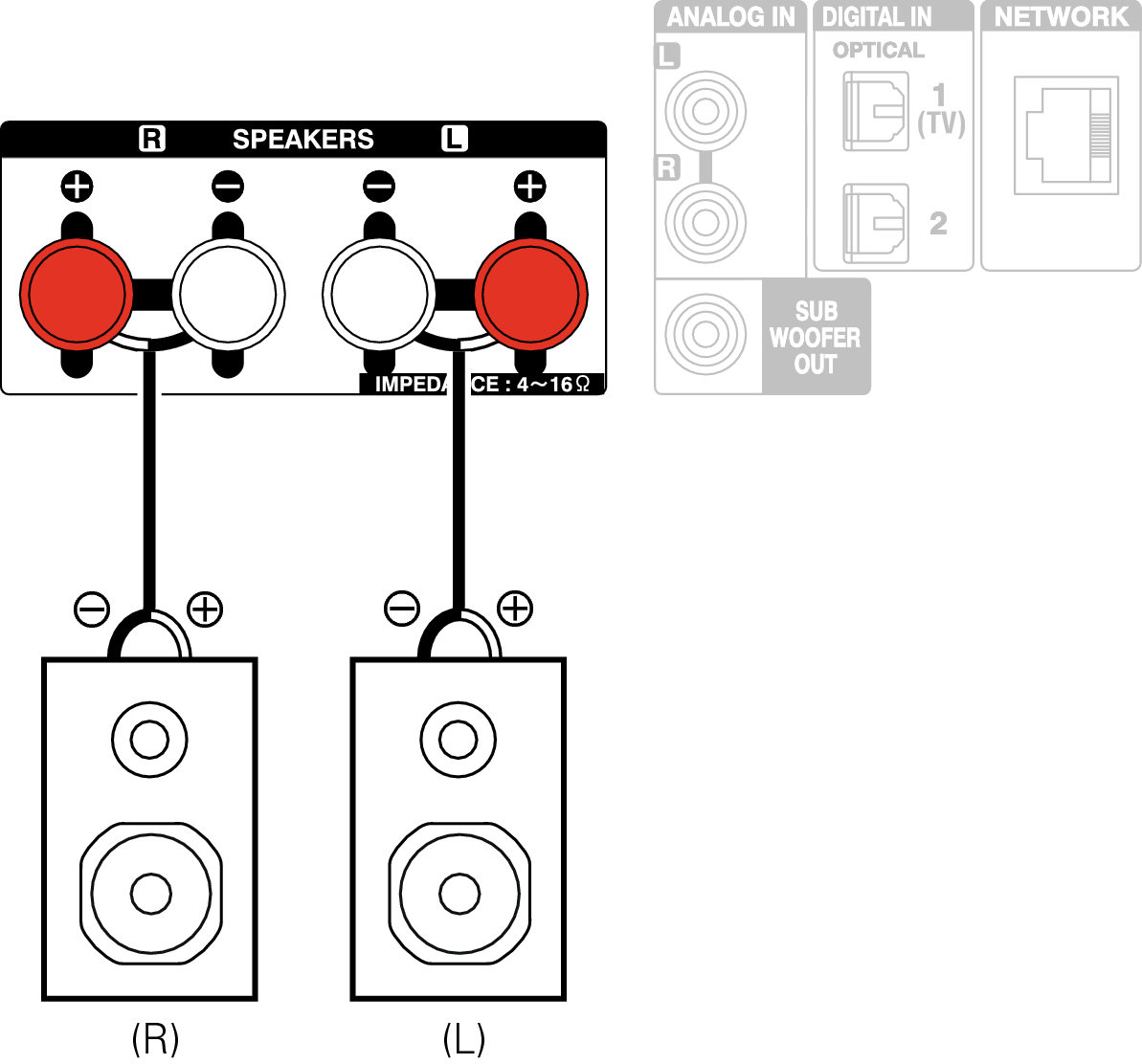Hartens как подключить колонки Подсоединение акустической системы RCD-N10