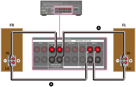 Hartens как подключить колонки STR-ZA810ES Help Guide Connecting 5.1-channel speaker system with bi-amplifier c