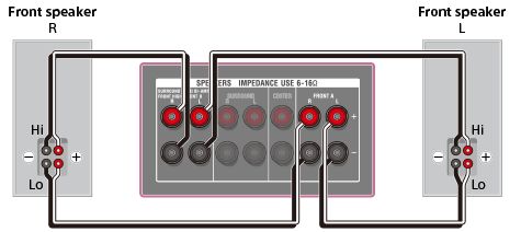 Hartens как подключить колонки Справка Использование двунаправленного усилителя (только для STR-DH750)