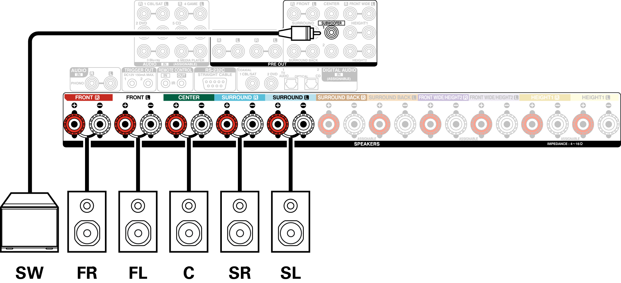 Hartens как подключить колонки Конфигурация динамика и настройки "Назнач. усил." AVR-X5200W