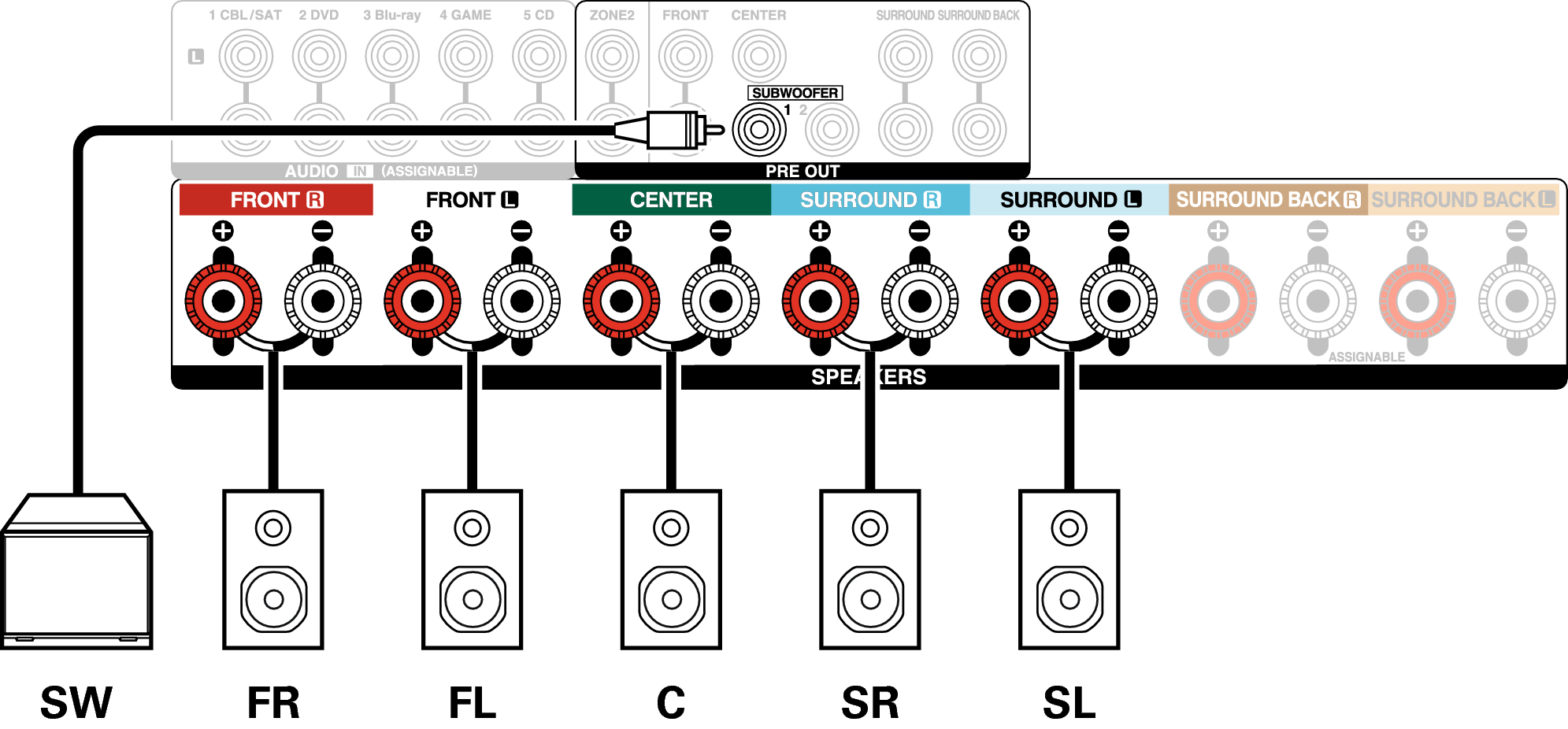 Hartens как подключить колонки Connecting 5.1-channel speakers AVR-X3400H