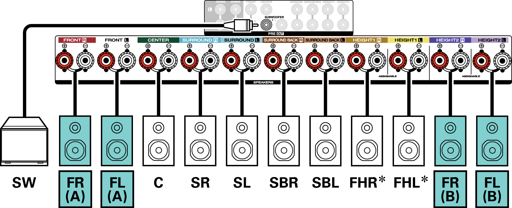 Hartens как подключить колонки Подключение 7.1-канальных динамиков: вторая пара фронтальных динамиков AVC-X4700
