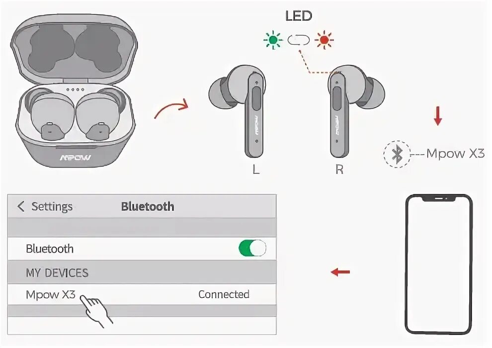 Havit наушники беспроводные как подключить mpow x3 mono mode cheap online