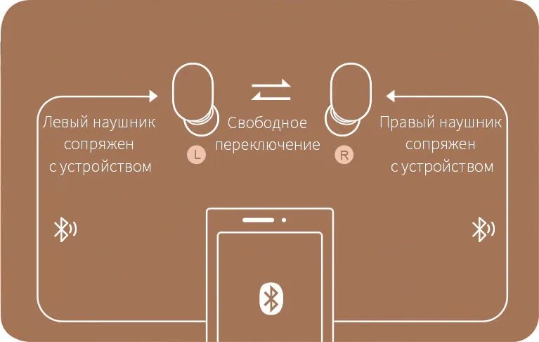 Haylou наушники подключение к телефону Беспроводные наушники для телефона с микрофоном Haylou GT1 TWS Earphones купить 