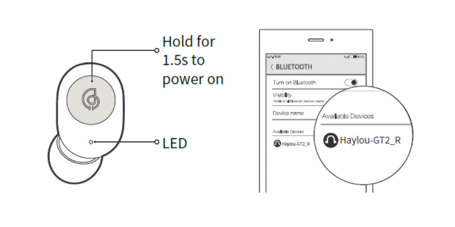 Haylou подключение к телефону Haylou GT2 Manual Step-by-step, In-depth Guide 2024