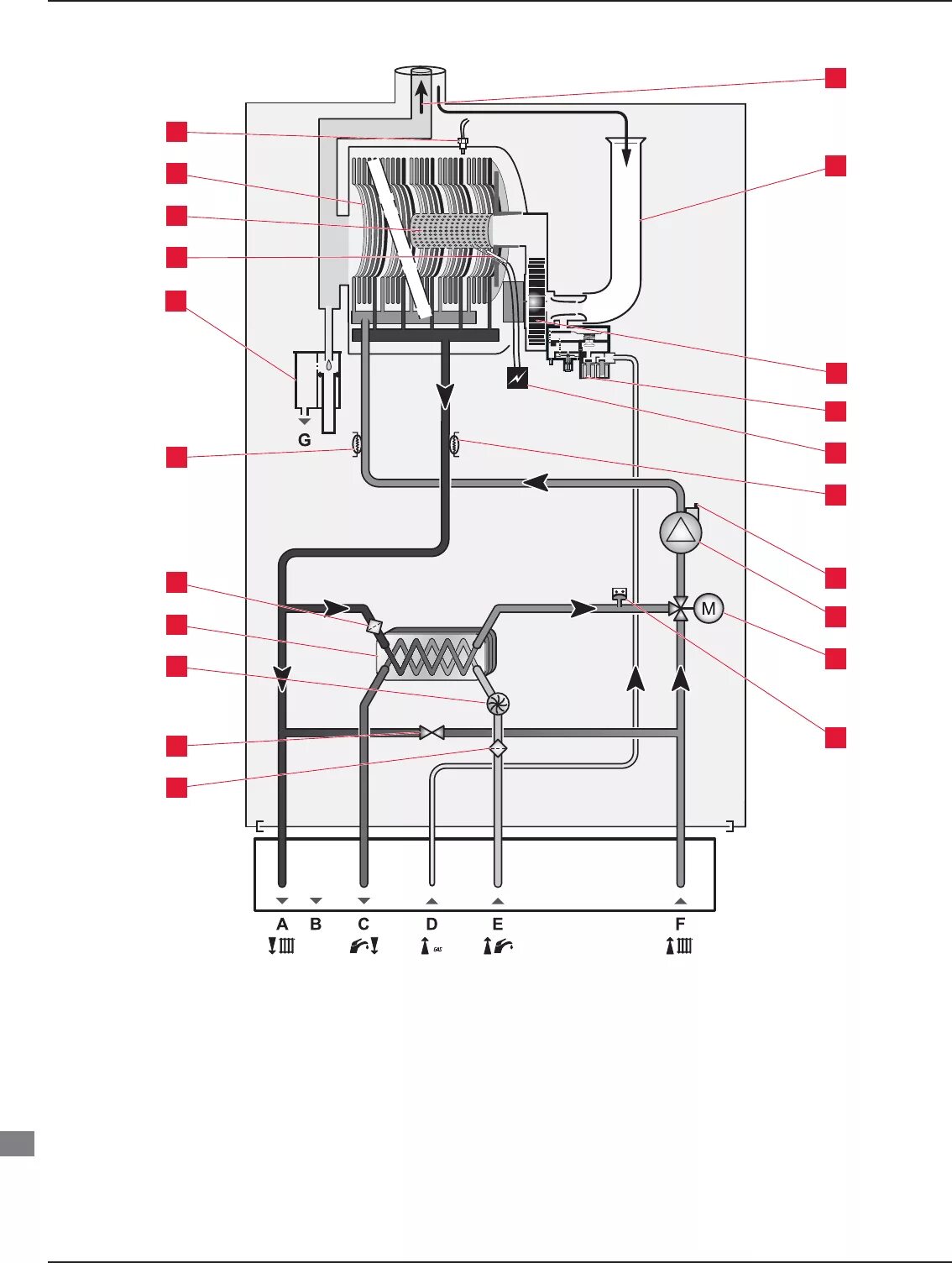Protherm lynx condens подключение бойлера Panther 25 kto h ru r1 - Каталог продукции