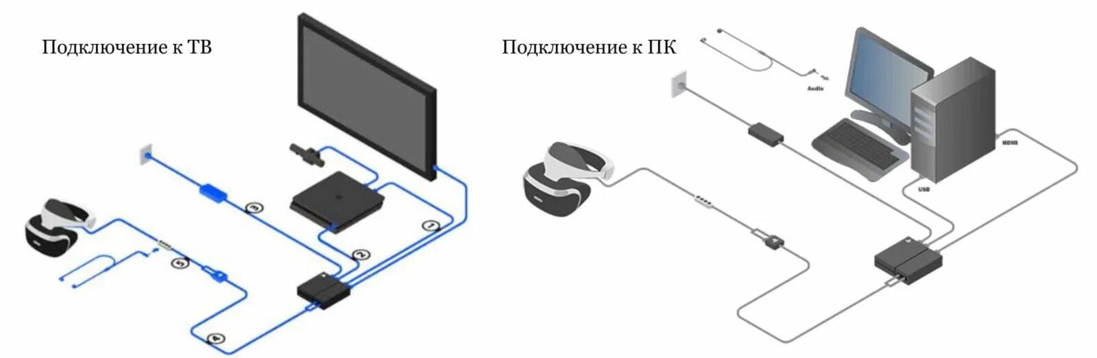 Ps vr 2 подключение Playstation VR: возможности, характеристики, подключение и настройка. Отличия 2-