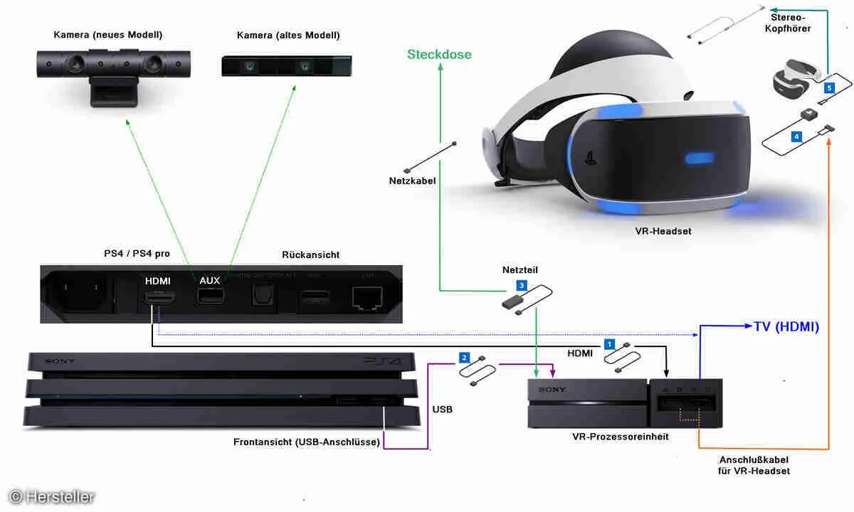 Ps vr 2 подключение Подключить внешний диск к ps4