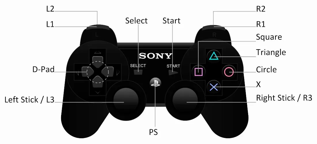 Ps3 dualshock 3 подключения к компу etsivä Paljon mukavaa hyvää ripset gta 5 коды ps3 useat toiminta hylkääminen