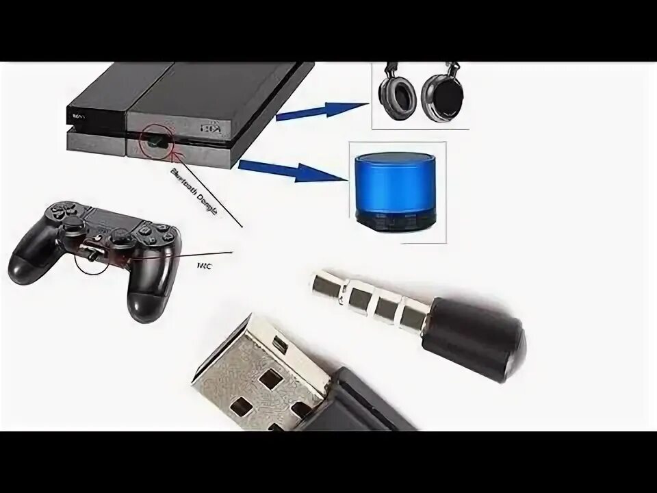 Ps5 как подключить наушники bluetooth беспроводные Как подключить беспроводные Bluetooth наушники к PS4 (+проводные)
