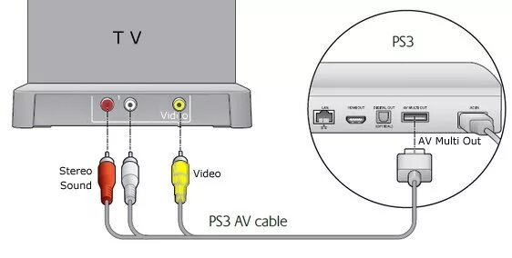 Ps5 подключение к телевизору Impensable fraise collier cable connexion ps3 Fabrication mouchoir la cheville