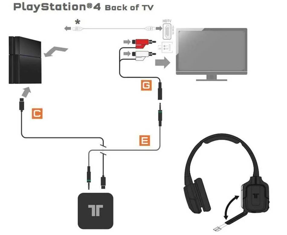 Ps5 подключение к телевизору Как подключить sony playstation к телевизору
