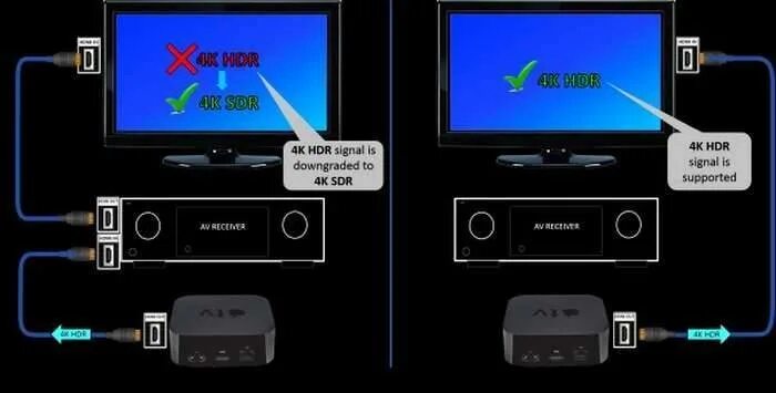 Psp 5 подключение к телевизору Как подключить apple tv к телевизору